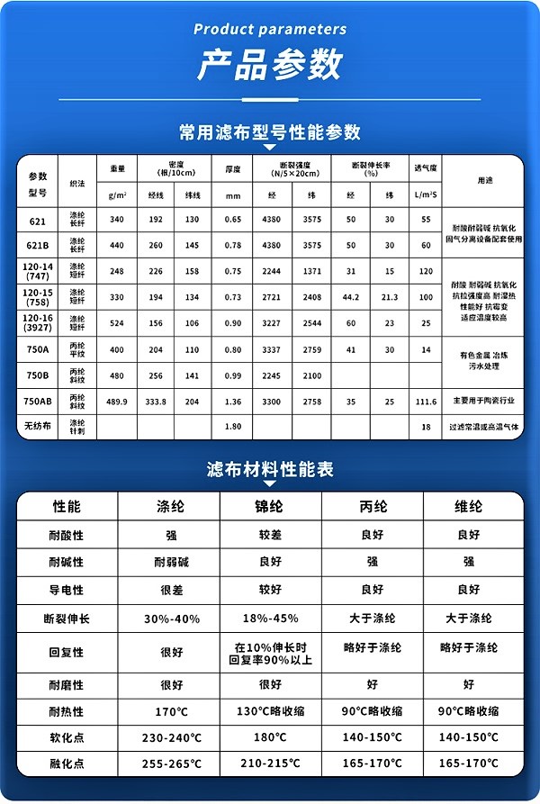 板框濾布參數(shù)性能.jpg