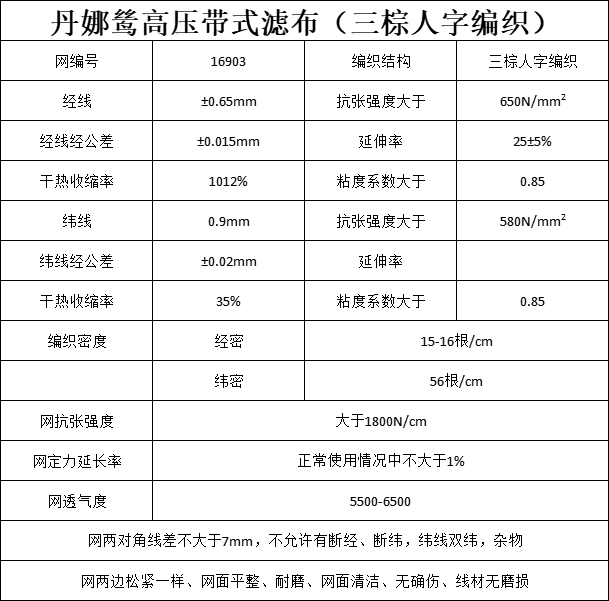 人字網參數.png