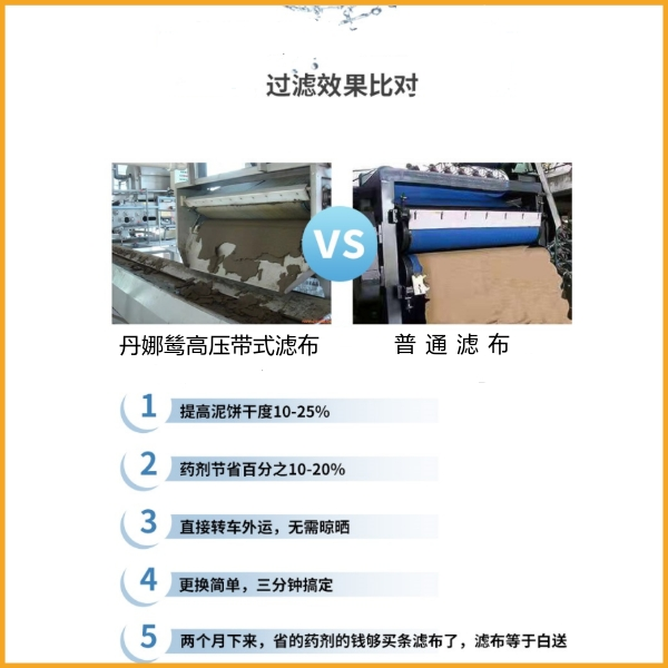 帶式壓泥機(jī)濾布